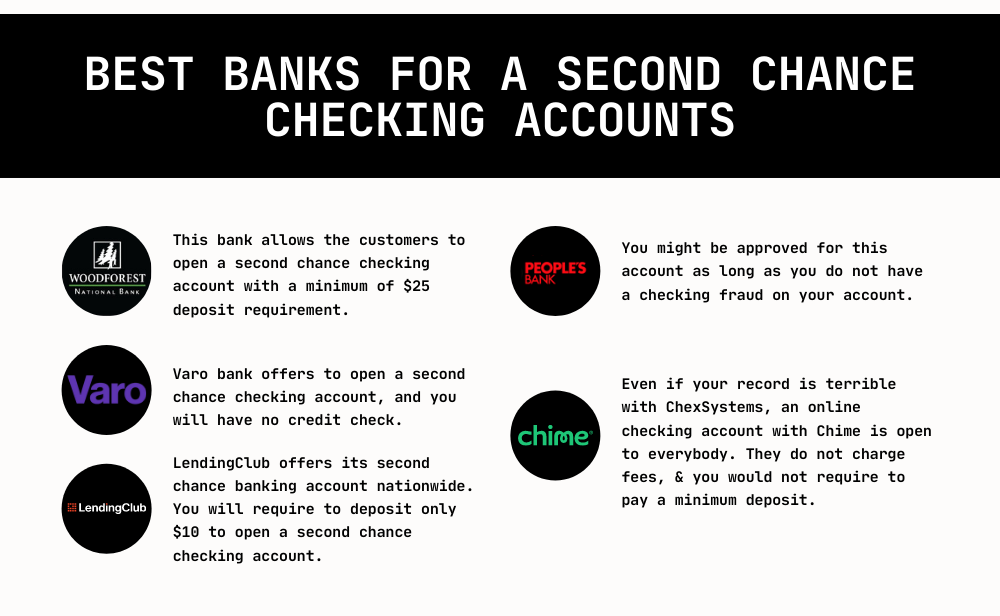 Best Banks To Open Checking Account For Bad Credits