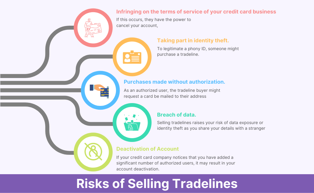 Risks Of Selling Tradelines