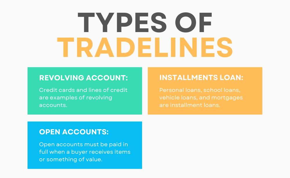 Types Of Tradelines
