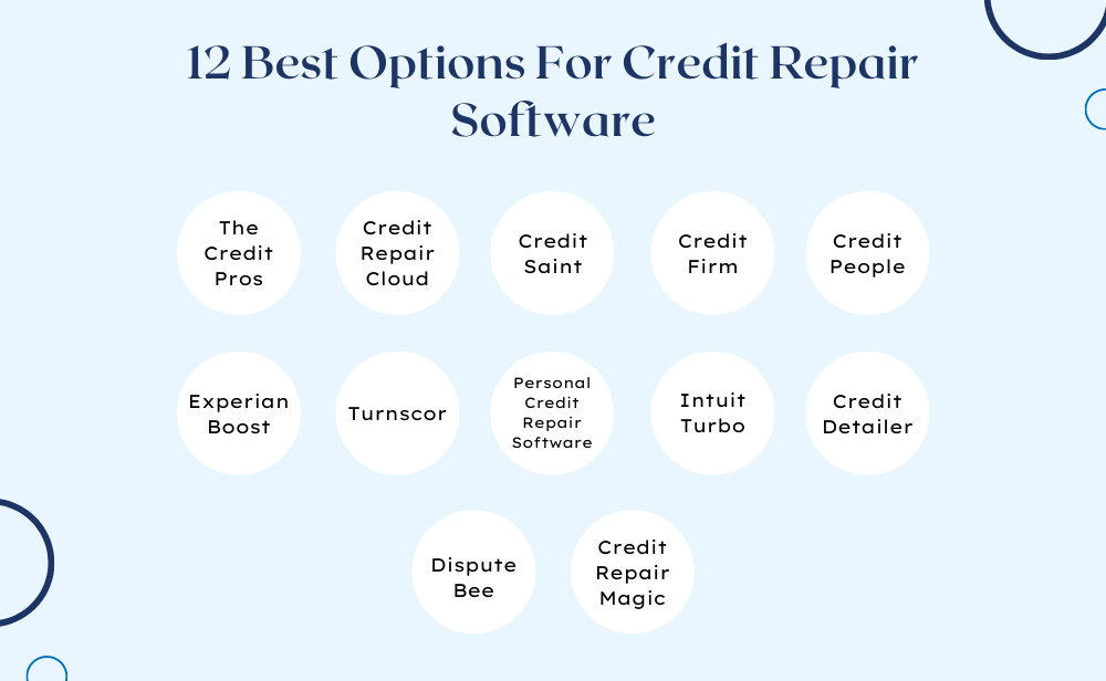 12 Best Options For Credit Repair Software