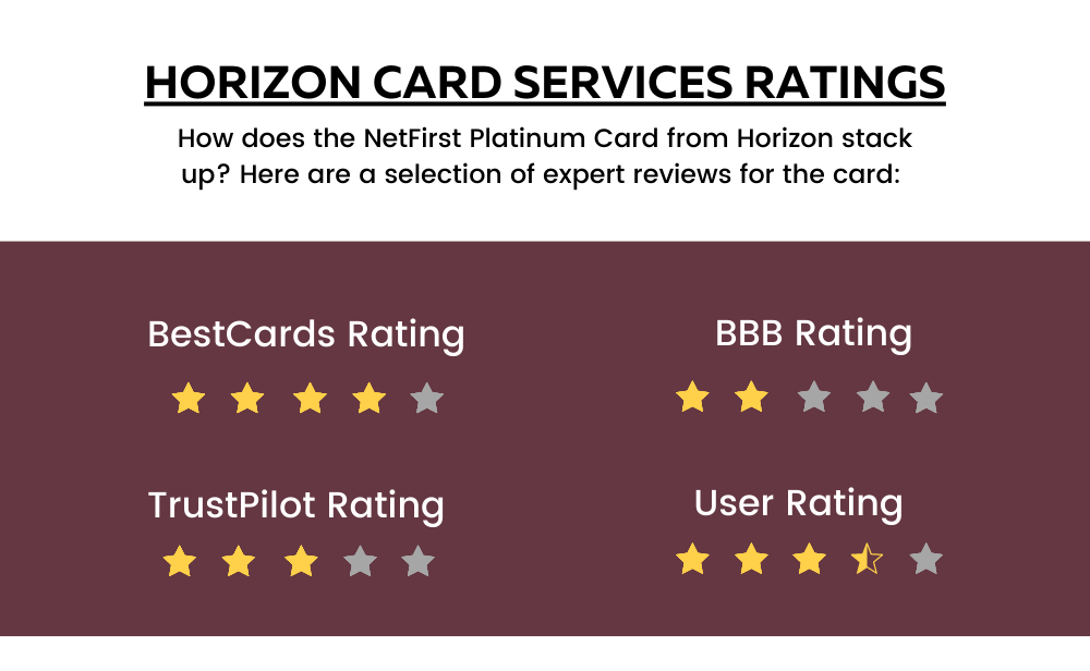 Horizon Card Services Rating