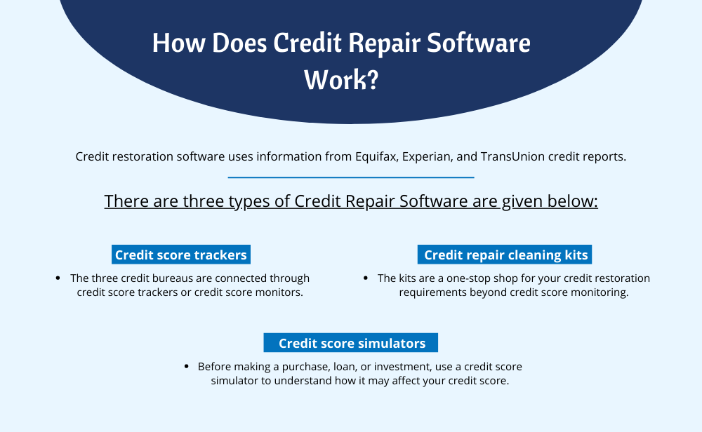 How Does Credit Repair Software Work?