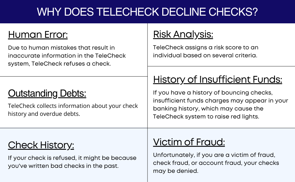 Why Does Telecheck Decline Checks?