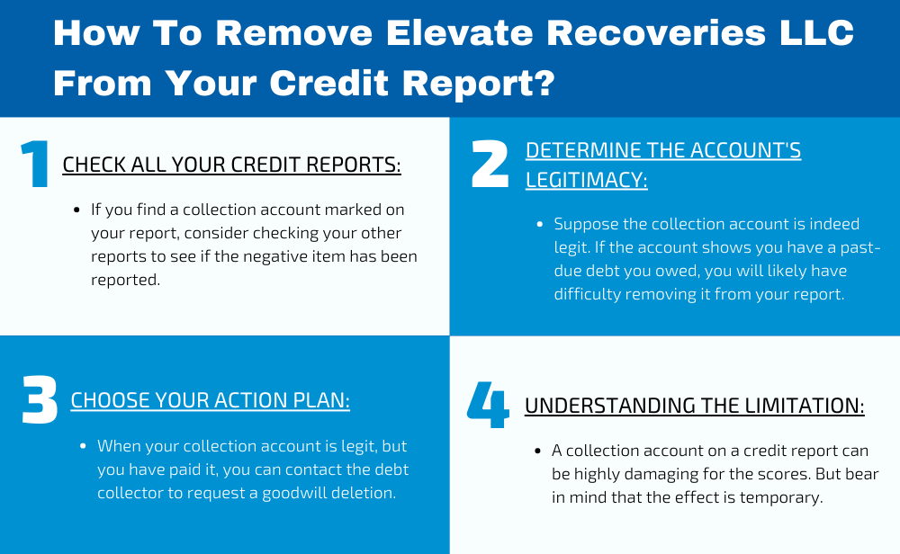 How To Remove Elevate Recoveries Llc From Your Credit Report?